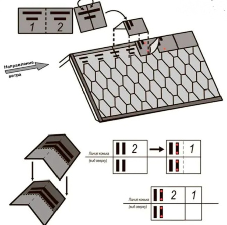 Изображение: черепица гибкая технониколь коньково-карнизная, коричневый оптима (5 м2/уп)  в Минске