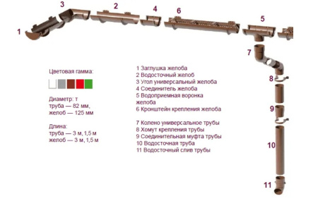 Изображение: угол желоба 90* тн пвх  (зеленый)  в Минске