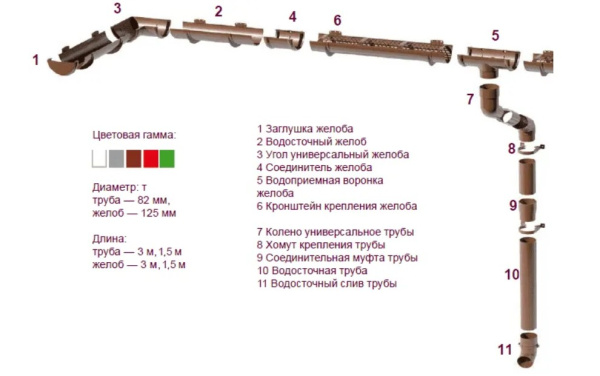 Изображение: хомут трубы тн пвх универсальный l=140 (коричневый)  в Минске