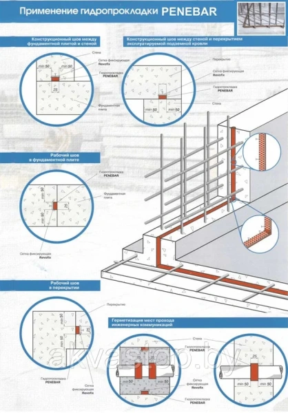 Изображение: гидроизоляционный жгут пенебар, (рул. 5м) в Минске