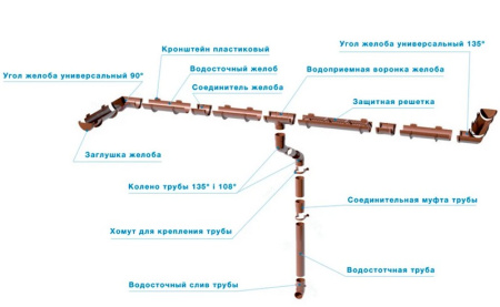 Изображение: кронштейн желоба тн оптима, коричневый в Минске