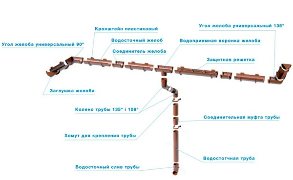 Изображение: кронштейн желоба тн оптима, коричневый в Минске