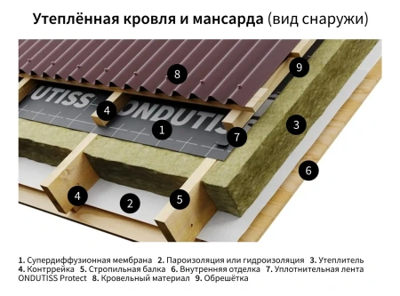 Изображение: мембрана строительная супердиффузионная ондутис smart am (рулон 70м2), плотность 100 г/м2 в Минске