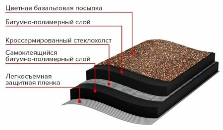 Изображение: черепица рулонная технониколь бобровый хвост, коричн. уценённый в Минске